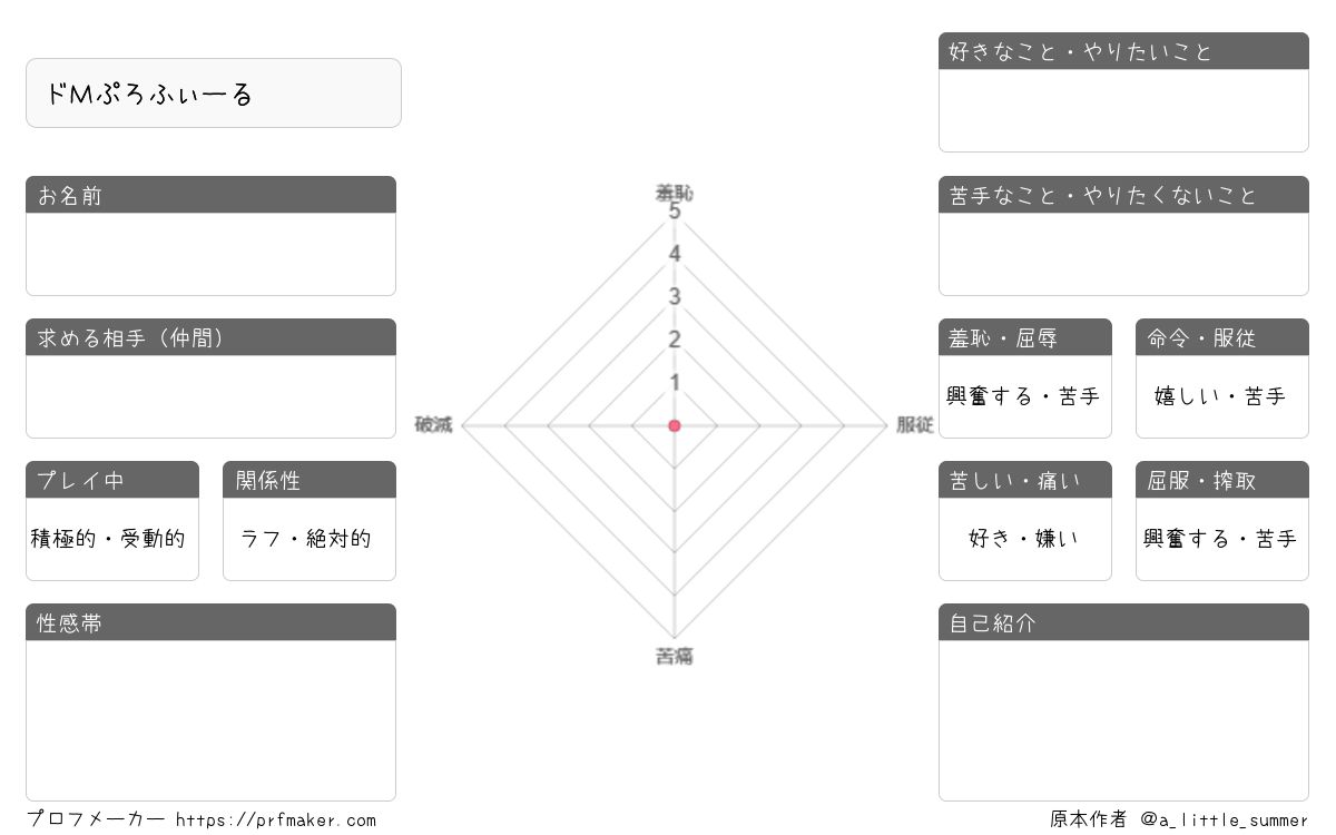ドMぷろふぃーる | プロフメーカー